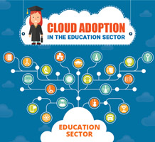 Cloud Adoption In The Education Sector